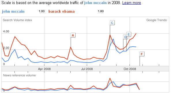 obama-mccain